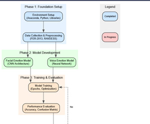 Development plan 1